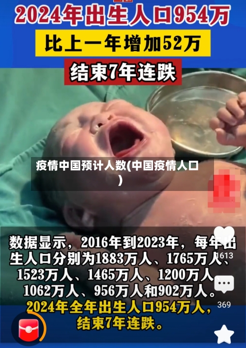 疫情中国预计人数(中国疫情人口)