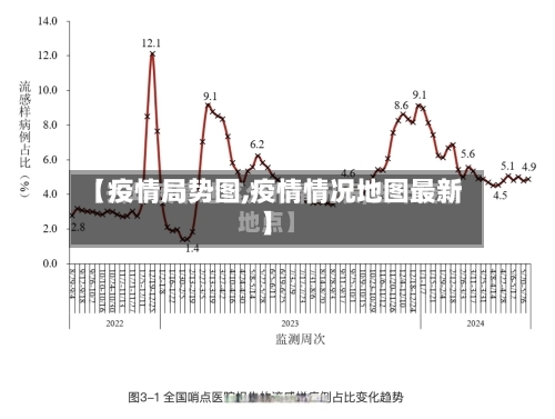 【疫情局势图,疫情情况地图最新】