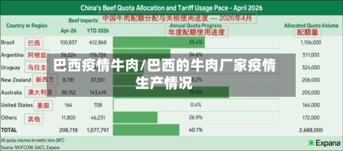 巴西疫情牛肉/巴西的牛肉厂家疫情生产情况