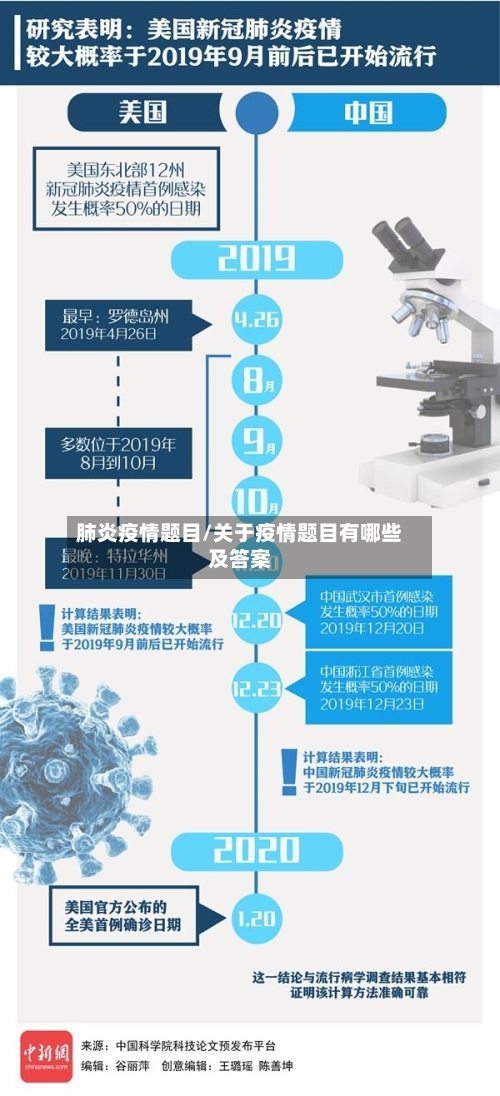 肺炎疫情题目/关于疫情题目有哪些及答案