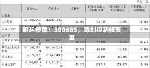 明起停牌！300685，筹划控制权变更