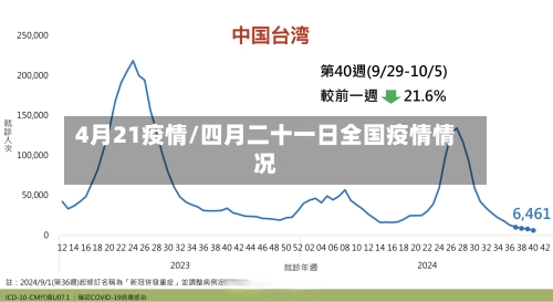 4月21疫情/四月二十一日全国疫情情况