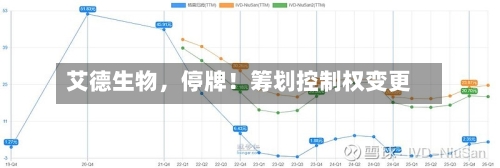艾德生物，停牌！筹划控制权变更