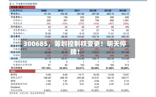 300685，筹划控制权变更！明天停牌！