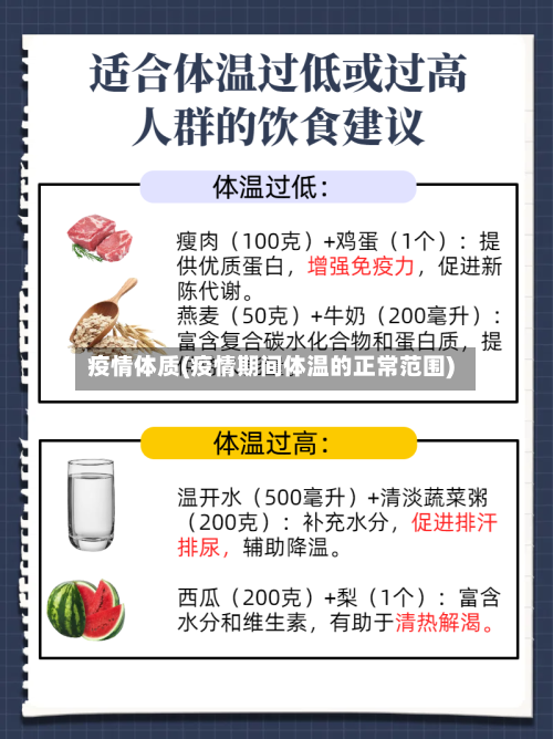 疫情体质(疫情期间体温的正常范围)