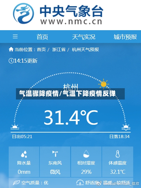 气温骤降疫情/气温下降疫情反弹