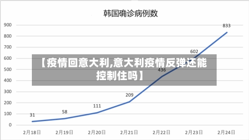 【疫情回意大利,意大利疫情反弹还能控制住吗】