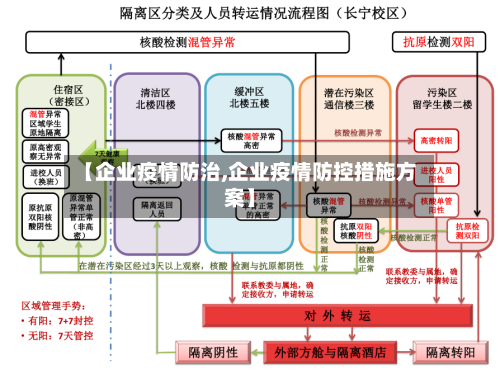 【企业疫情防治,企业疫情防控措施方案】