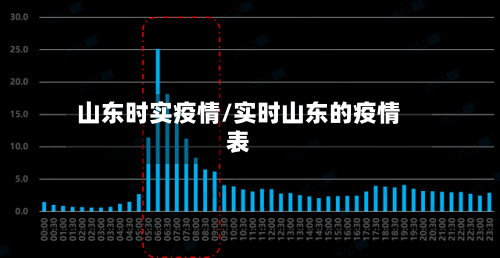山东时实疫情/实时山东的疫情表