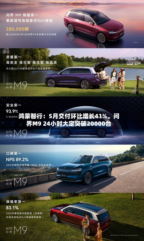 鸿蒙智行：5月交付环比增长41%，问界M9 24小时大定突破20000台