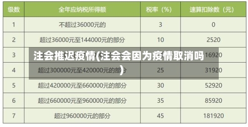 注会推迟疫情(注会会因为疫情取消吗)