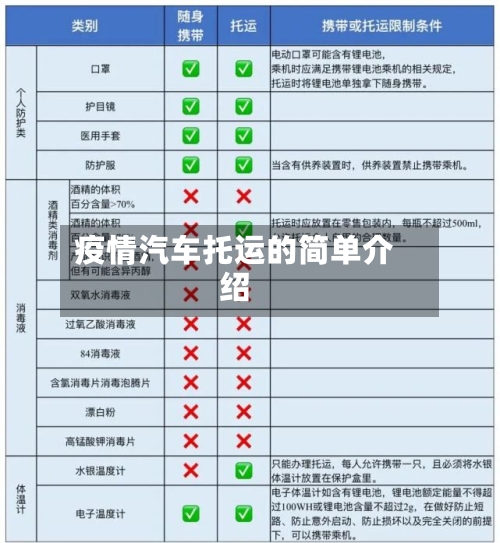 疫情汽车托运的简单介绍