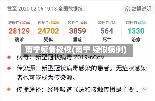 南宁疫情疑似(南宁 疑似病例)