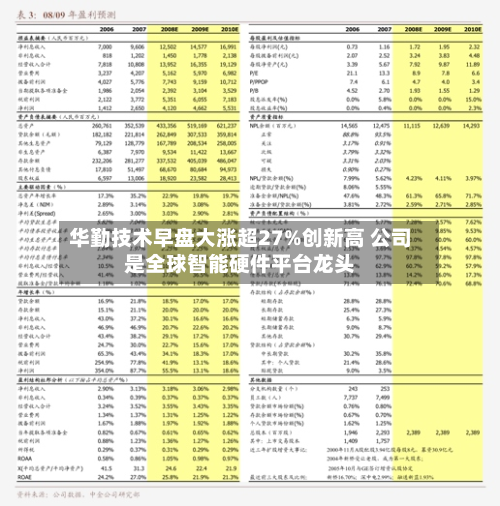 华勤技术早盘大涨超27%创新高 公司是全球智能硬件平台龙头