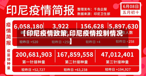 【印尼疫情政策,印尼疫情控制情况】