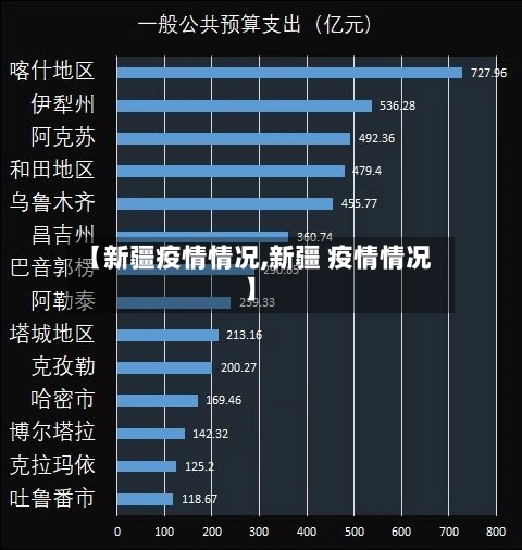 【新疆疫情情况,新疆 疫情情况】