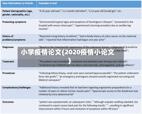 小学疫情论文(2020疫情小论文)