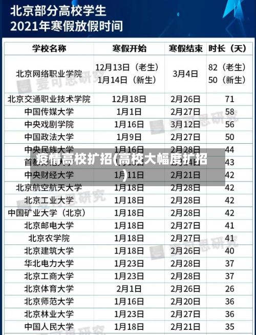 疫情高校扩招(高校大幅度扩招)