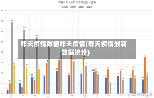 昨天疫情数据昨天疫情(昨天疫情最新数据统计)