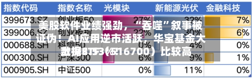 美股软件业绩强劲，“吞噬”叙事被证伪！AI应用逆市活跃，华宝基金大数据ETF（516700）比较高上探3.53%！