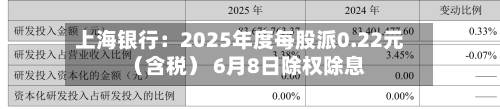 上海银行：2025年度每股派0.22元（含税） 6月8日除权除息