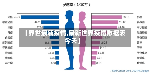 【界世最新疫情,最新世界疫情数据表今天】