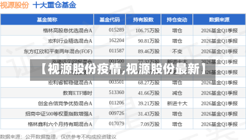 【视源股份疫情,视源股份最新】