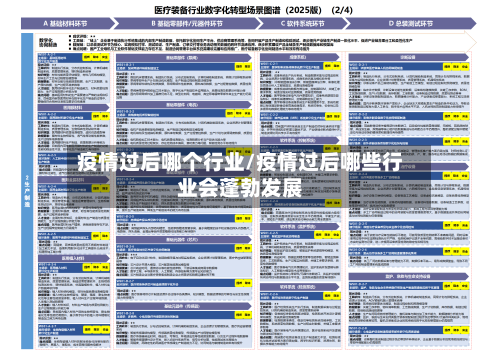 疫情过后哪个行业/疫情过后哪些行业会蓬勃发展