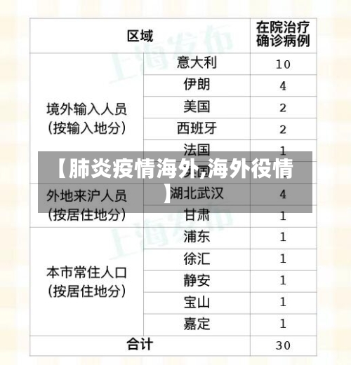 【肺炎疫情海外,海外役情】