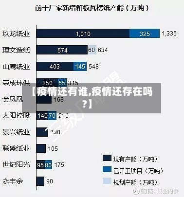 【疫情还有谁,疫情还存在吗?】