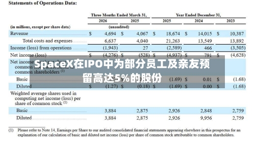 SpaceX在IPO中为部分员工及亲友预留高达5%的股份