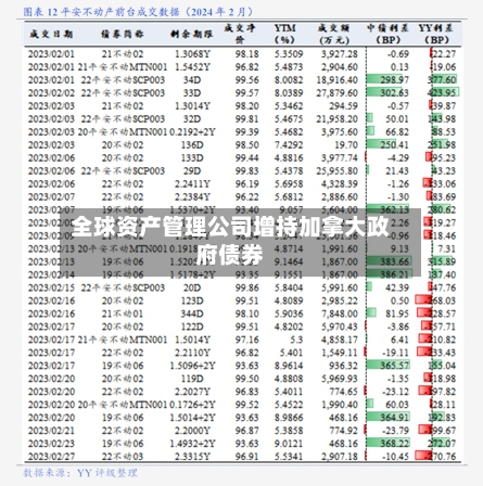全球资产管理公司增持加拿大政府债券