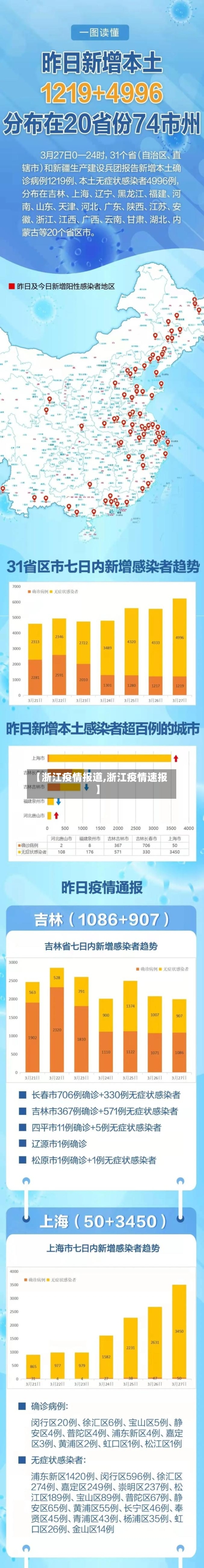 【浙江疫情报道,浙江疫情速报】