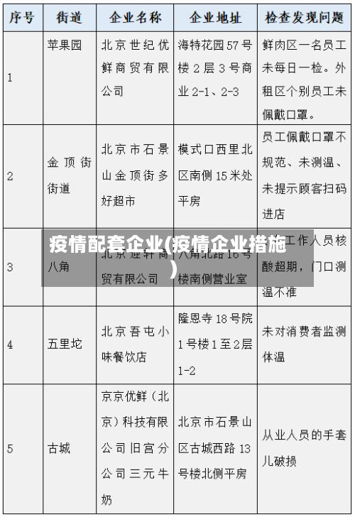 疫情配套企业(疫情企业措施)