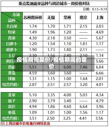疫情期间菜价/疫情期间的菜价