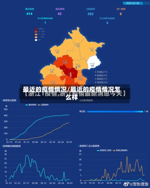 最近的疫情情况/最近的疫情情况怎么样