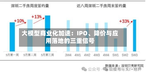 大模型商业化加速：IPO、降价与应用落地的三重信号