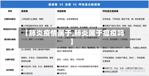【肺炎疫情属于,肺炎属于瘟疫吗】