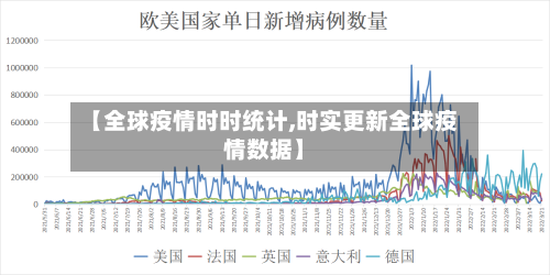 【全球疫情时时统计,时实更新全球疫情数据】