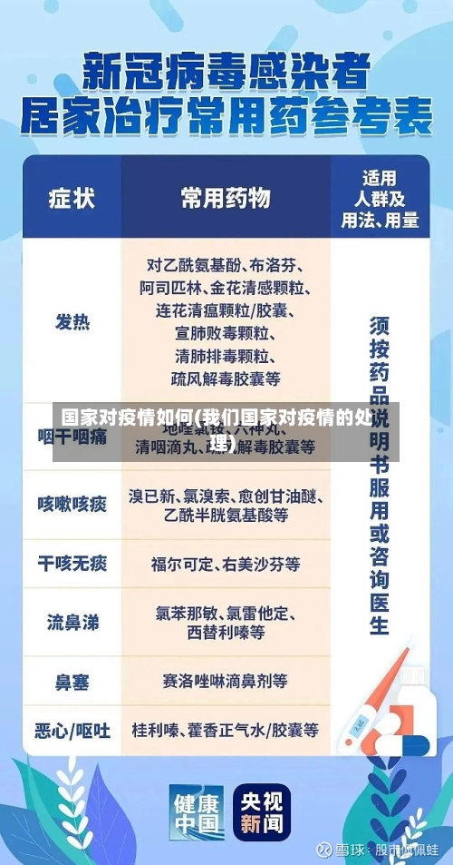 国家对疫情如何(我们国家对疫情的处理)