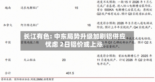 长江有色: 中东局势升级加剧铝供应忧虑 2日铝价或上涨