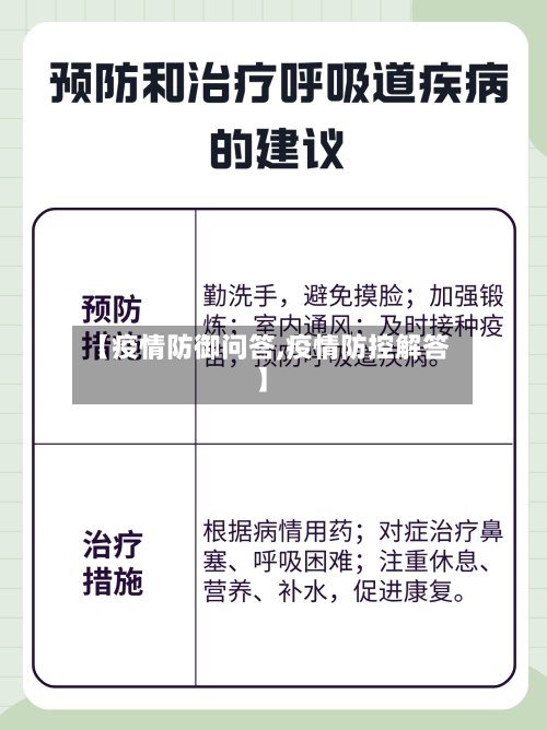【疫情防御问答,疫情防控解答】