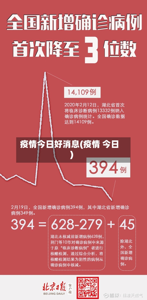 疫情今日好消息(疫情 今日)