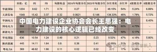 中国电力建设企业协会会长王思强：电力建设的核心逻辑已经改变