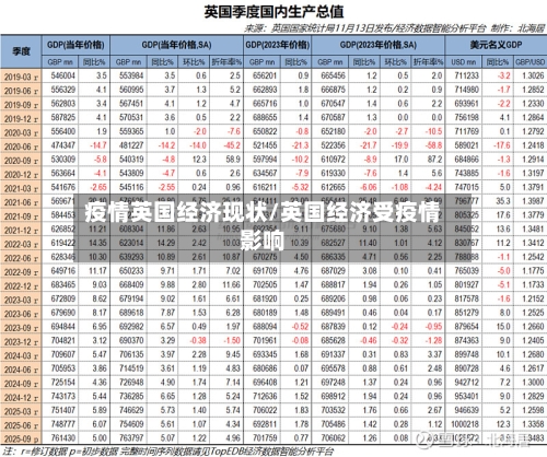 疫情英国经济现状/英国经济受疫情影响