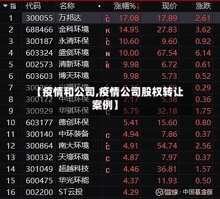 【疫情和公司,疫情公司股权转让案例】