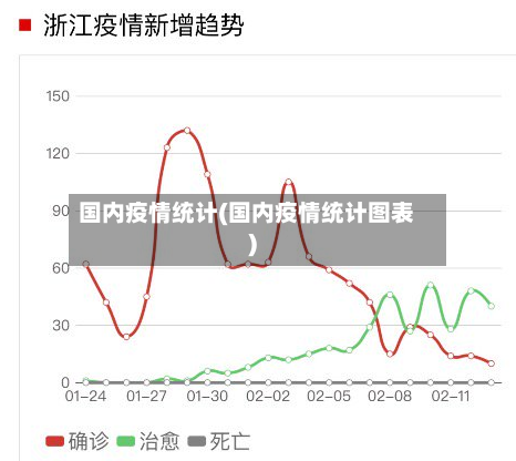 国内疫情统计(国内疫情统计图表)