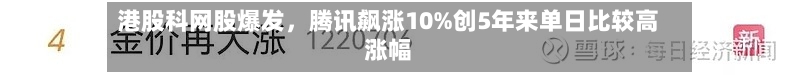 港股科网股爆发，腾讯飙涨10%创5年来单日比较高涨幅