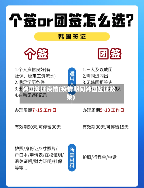 韩国签证疫情(疫情期间韩国签证政策)