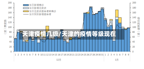 天津疫情几级/天津的疫情等级现在